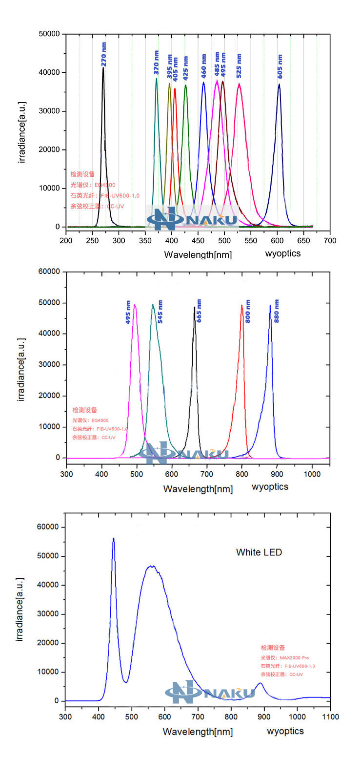 led light source